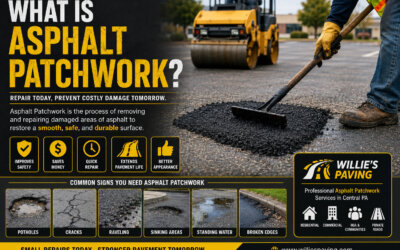 What Is Asphalt Patchwork and When Do You Need It?