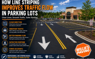How Line Striping Improves Traffic Flow in Parking Lots