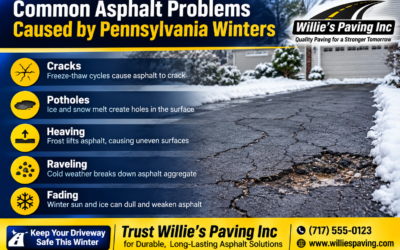 Common Asphalt Problems Caused by Pennsylvania Winters