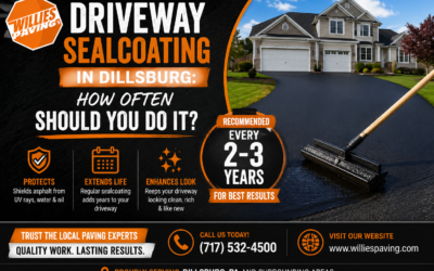 Driveway Sealcoating in Dillsburg: How Often Should You Do It?